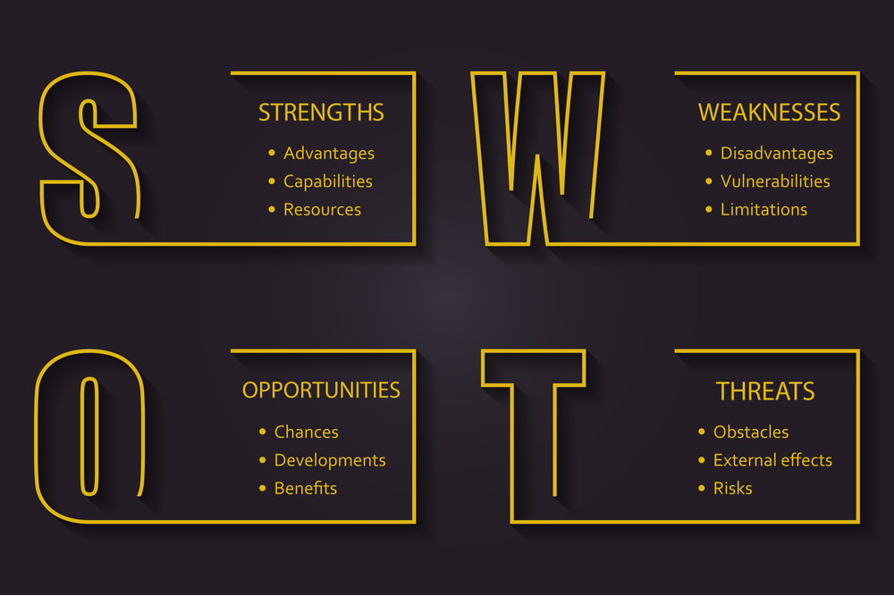 SWOT Analysis