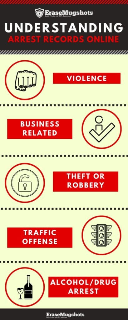 Understanding Arrest Records